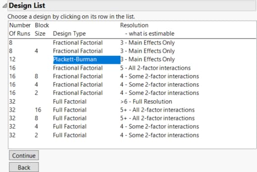 Design List Showing Plackett-Burman Screening Design