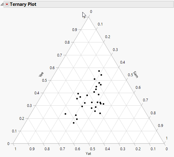 Example of a Ternary Plot