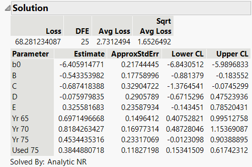 Solution Table for the Poisson Loss Example