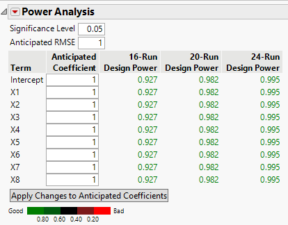 Power Analysis for Three Designs