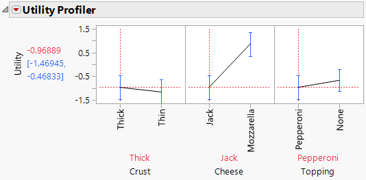 Choice Platform Utility Profiler