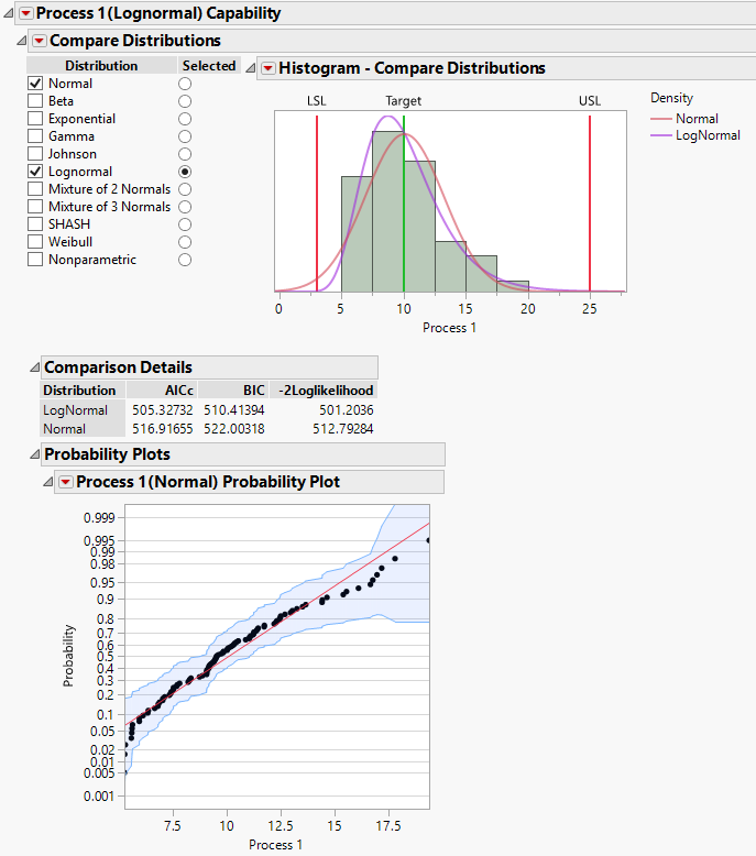 Compare Distributions with Probability Plot for Normal