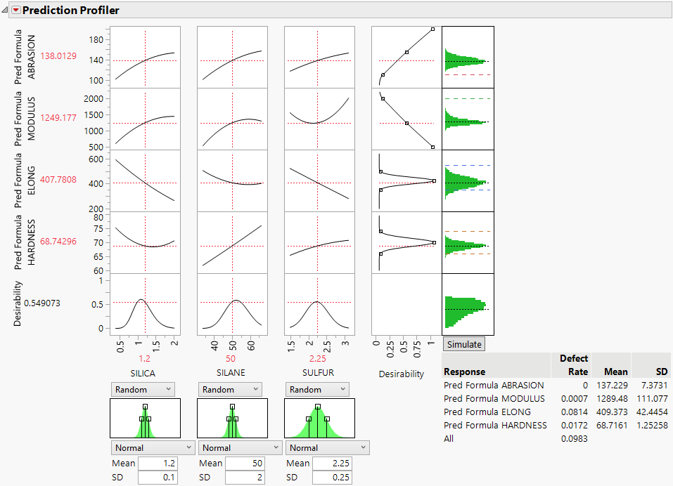 Prediction Profiler with Simulator Example