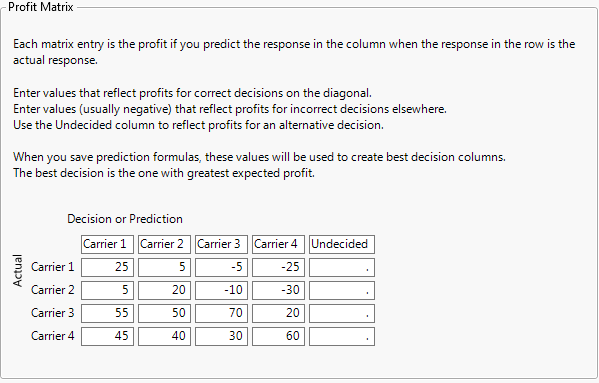 Example of Profit Matrix Window