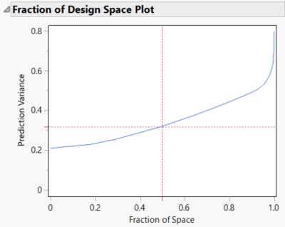 Fraction of Design Space Plot