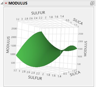 Surface Profiler Plot with Saddle-Shaped Surface