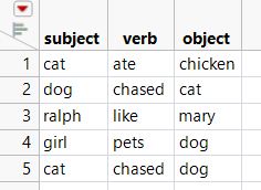 Final Data Table