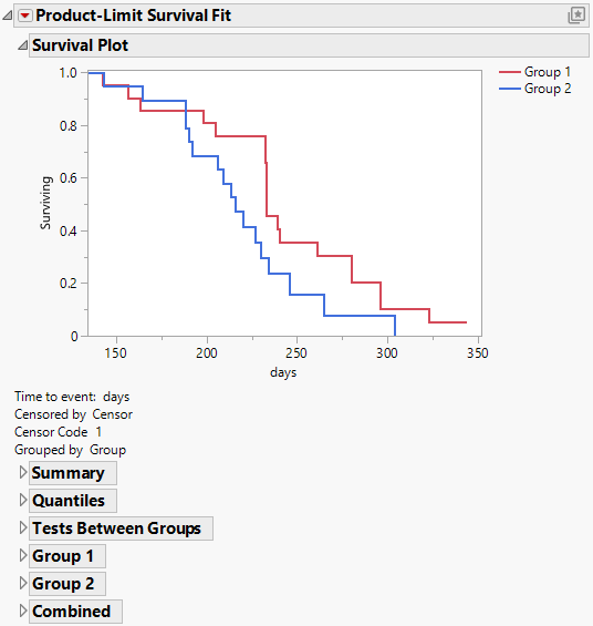 The Survival Plot