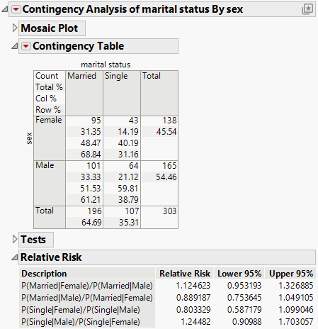 Example of the Risk Ratio Report