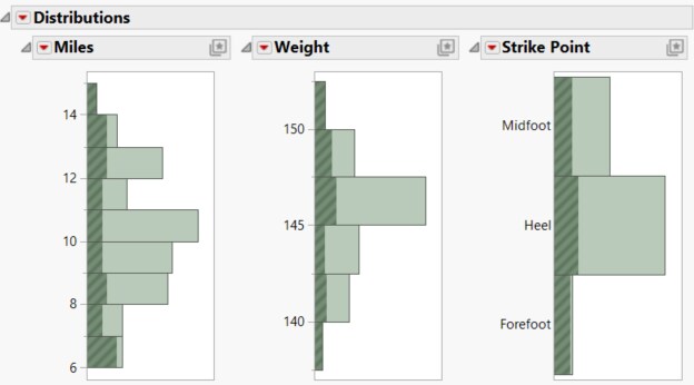 Histograms for 100 Runners with Selected Runner Data Shaded