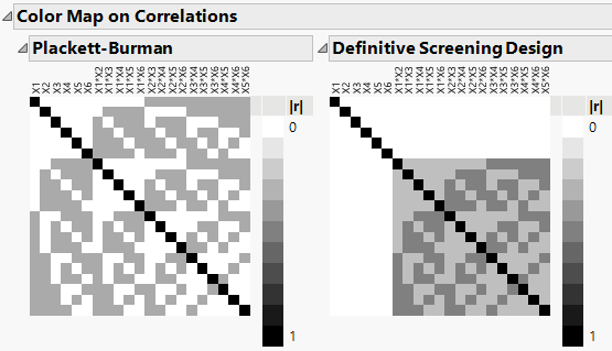 Color Maps for PB and DSD Comparison