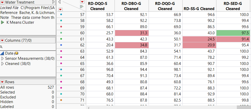 Cleaned Columns from Robust PCA Outliers