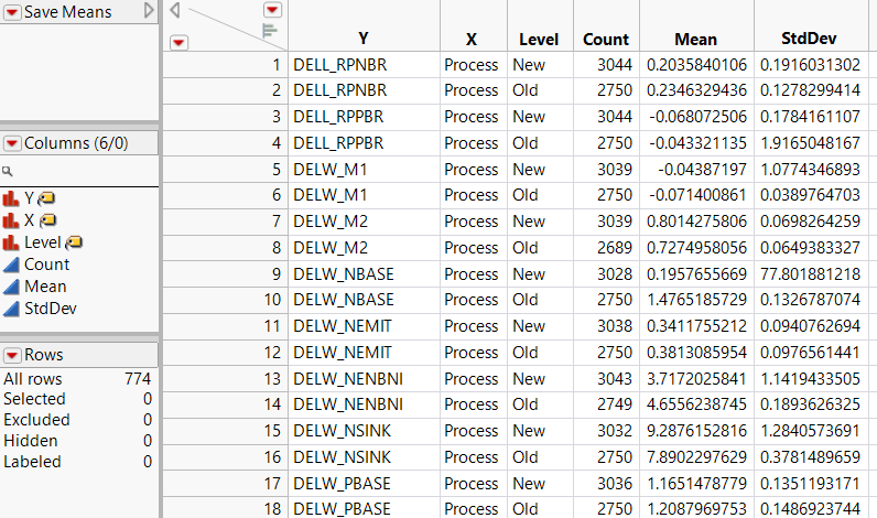 Means Data Table