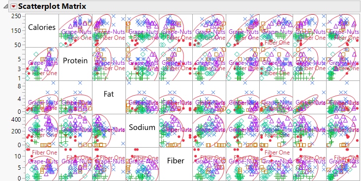 Portion of the Scatterplot Matrix