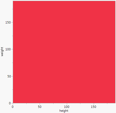 Creating a Graph