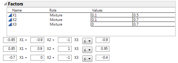 Values and Linear Constraints for the Snee and Piepel Example