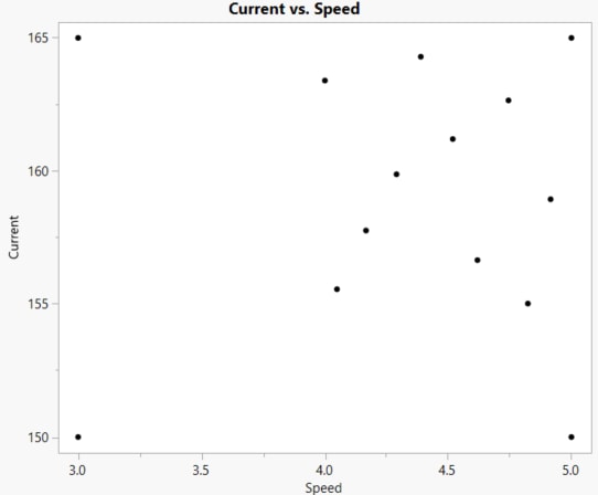 Space Filling Augmented Runs