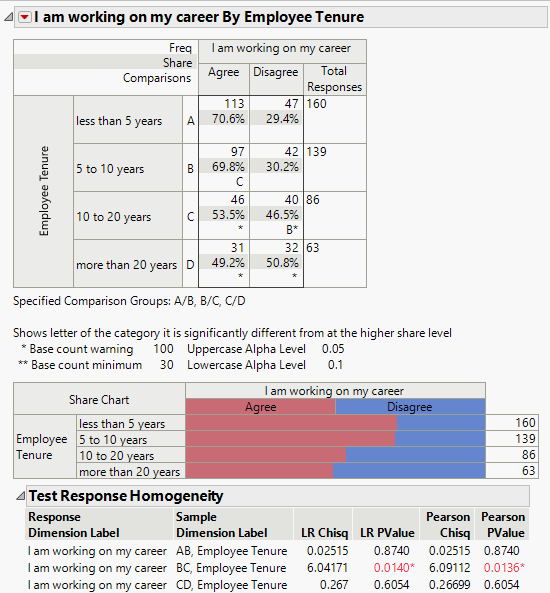 Specify Comparison Example