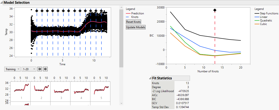 B-Spline Model Selection in FDE