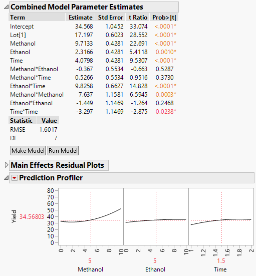 Fit Definitive Screening Results