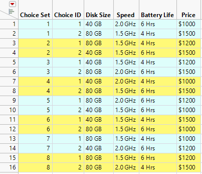 A Survey with Eight Choice Sets