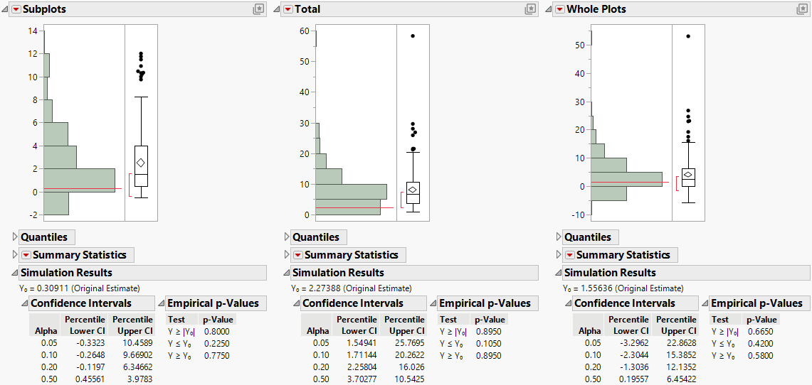 Distribution Plots for Variance Components (Partial View)