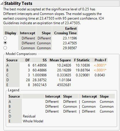 Stability Models