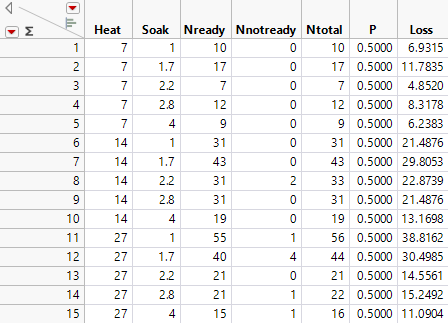 Ingots2.jmp Sample Data Table