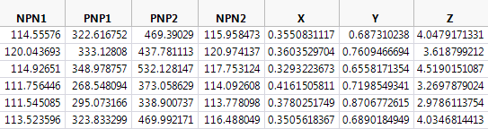 Resulting Data Table