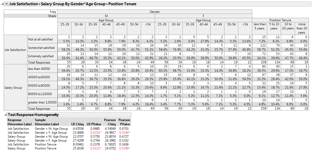 Structured Tab Report Example