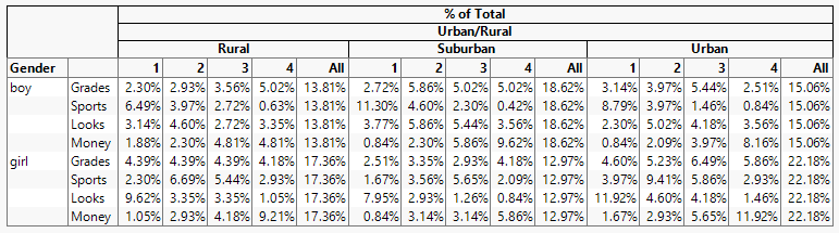 Adding Demographic Data