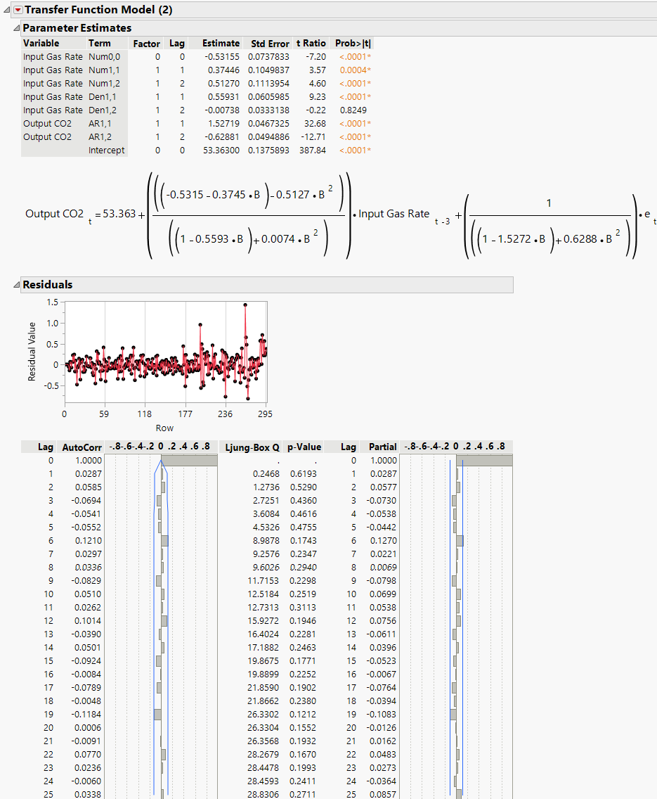 Final Transfer Function Model Report