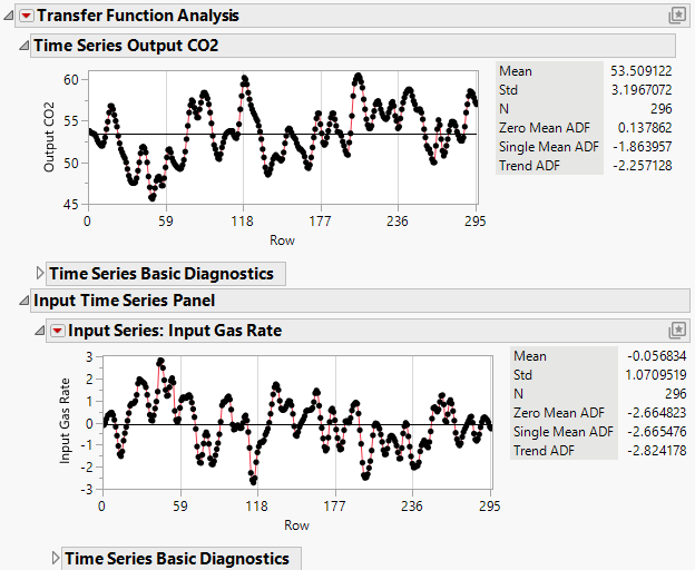 Initial Transfer Function Analysis Report