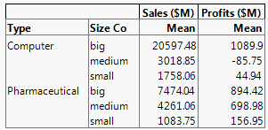 Final Tabulation