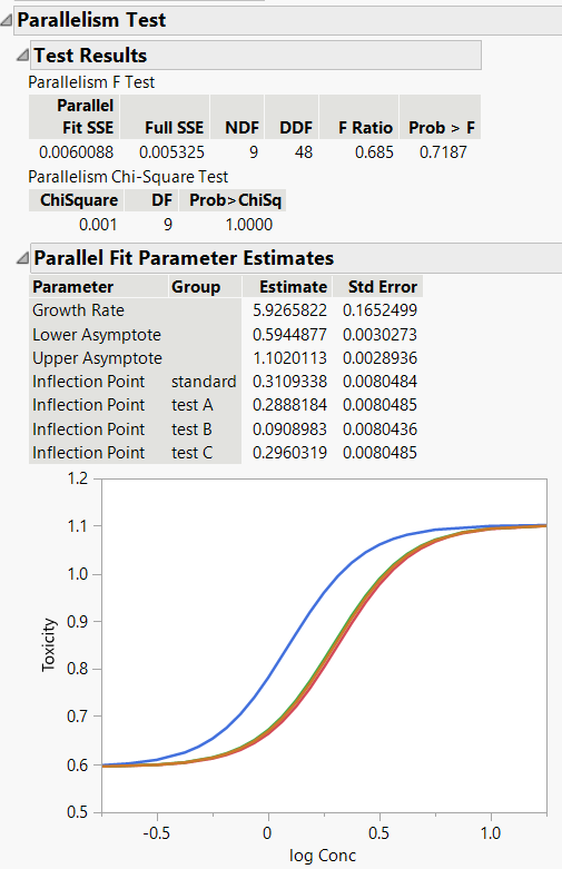 Parallelism Test