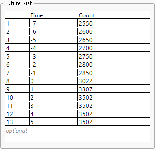 Future Risk Count Specifications