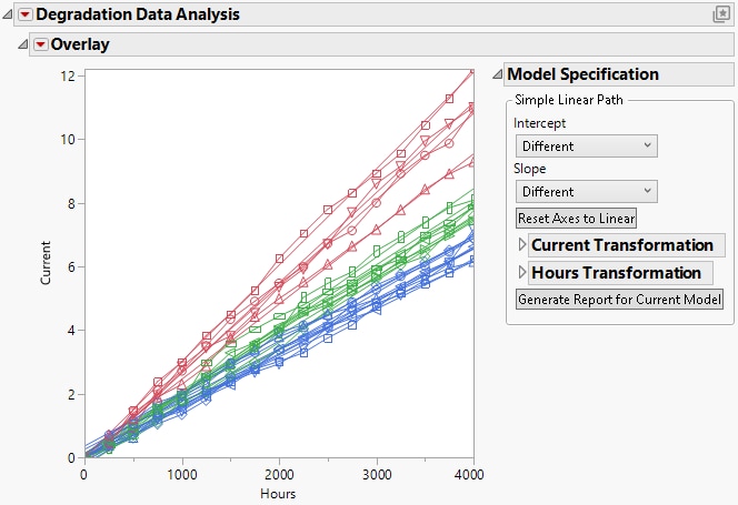 Degradation Analysis Example