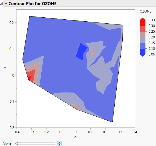 Contour Plot for OZONE