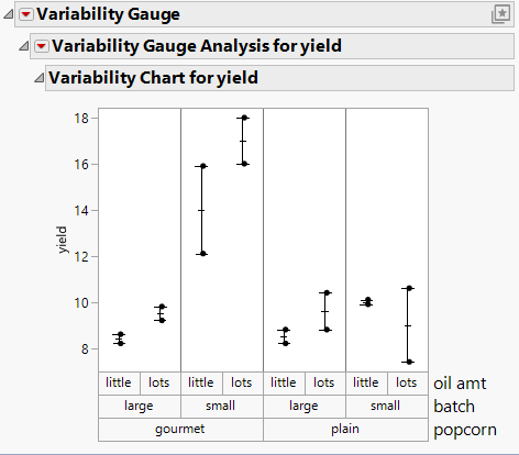 Example of a Variability Chart