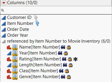 Linked Columns in Movie Rentals.jmp