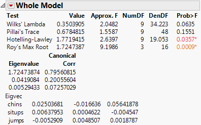 Canonical Correlations