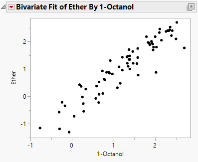 The Bivariate Plot