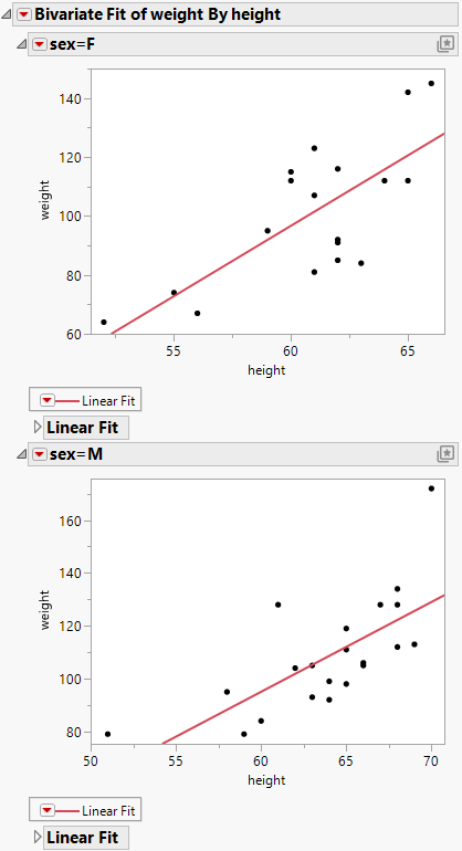 Example of By Variable Plots