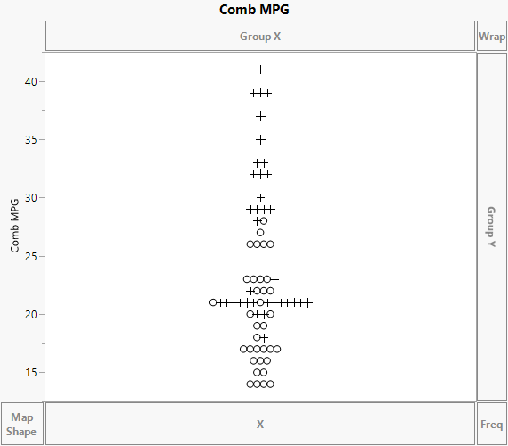 Initial Graph of Combined MPG