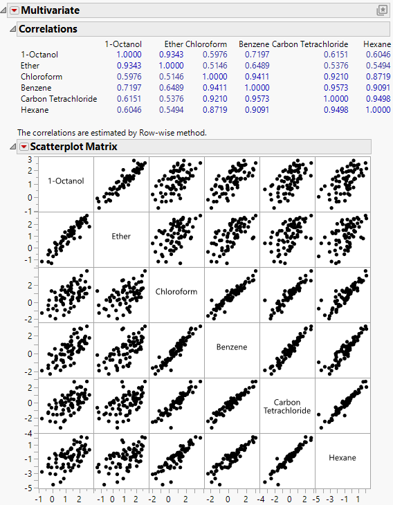 Example of a Multivariate Report