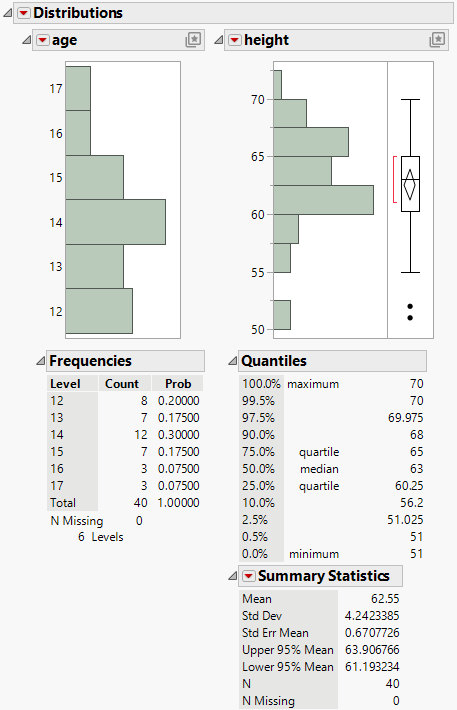 The Initial Distribution Report Window