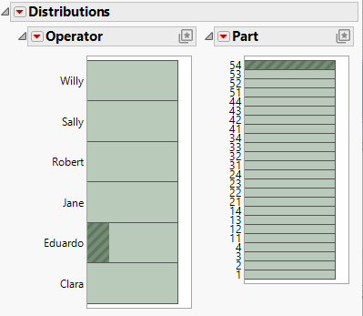 Distribution of Operator and Part