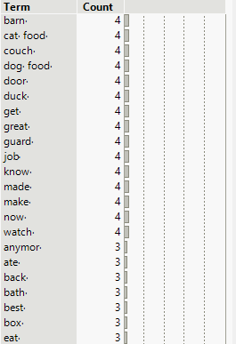 Term List after Modifications and Scrolling