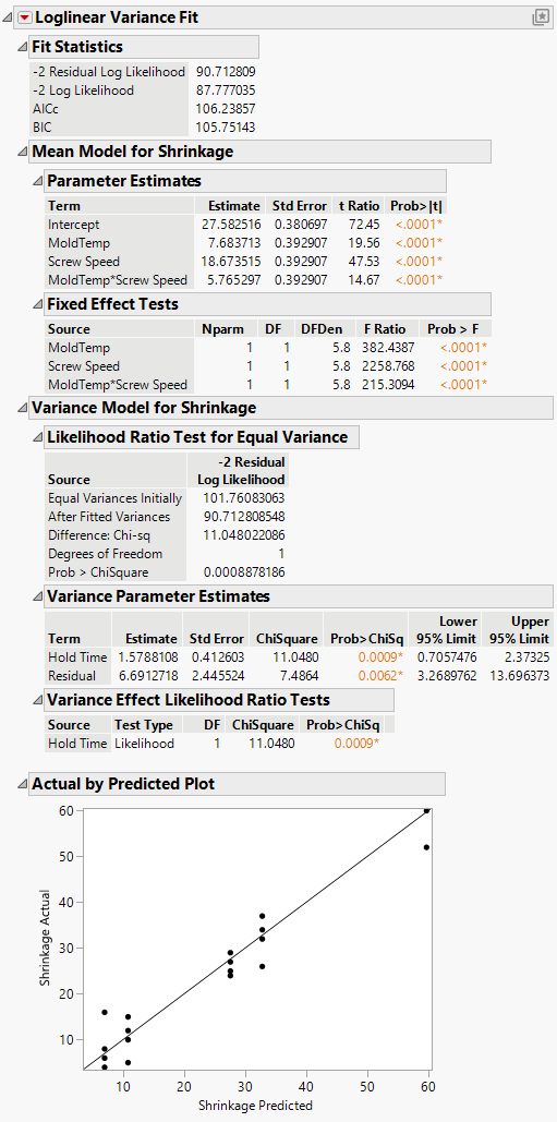 Loglinear Variance Report Window