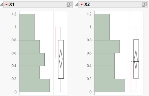 Histograms for Each Factor